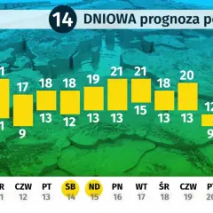 Pogoda Łeba: Dziś, jutro, długoterminowo planuj urlop mądrze!