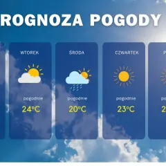 Mielno: Jaka pogoda dzisiaj? Prognoza, porady, co robić!