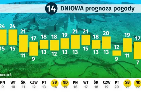 Pogoda Łeba: Dziś, jutro, długoterminowo planuj urlop mądrze!