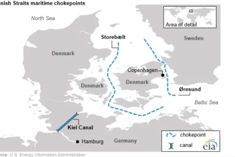 Mapa pokazuje kluczowe cieśniny w Europie: Kanał Kiloński, Storebælt i Øresund, strategiczne punkty żeglugowe.