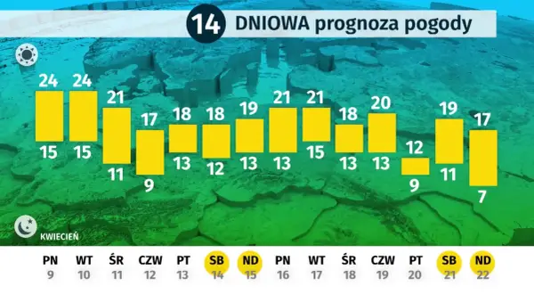 Pogoda Łeba: Dziś, jutro, długoterminowo planuj urlop mądrze!