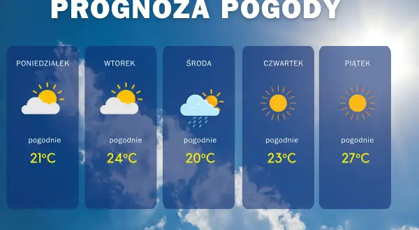 Mielno: Jaka pogoda dzisiaj? Prognoza, porady, co robić!