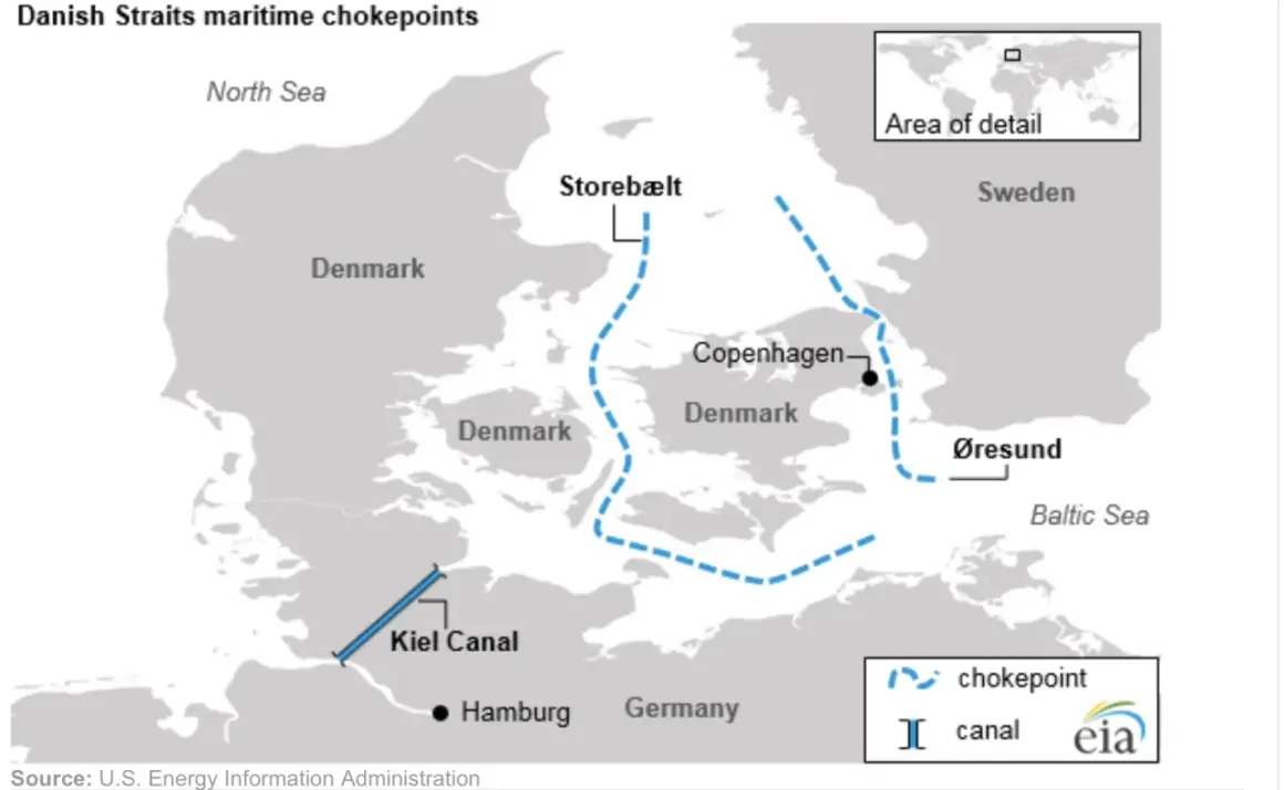 Mapa pokazuje kluczowe cieśniny w Europie: Kanał Kiloński, Storebælt i Øresund, strategiczne punkty żeglugowe.