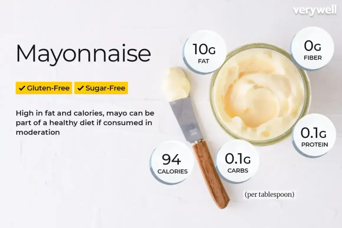 Czy majonez jest zdrowy? Informacje o wartościach odżywczych: 10g tłuszczu, 94 kalorie, 0.1g białka, 0.1g węglowodanów, 0g błonnika na łyżkę.