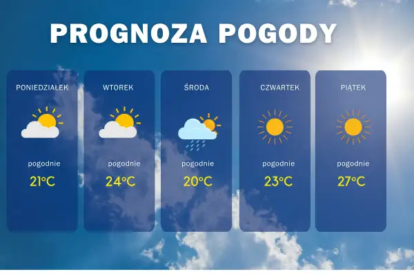 Mielno: Jaka pogoda dzisiaj? Prognoza, porady, co robić!
