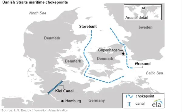 Mapa pokazuje kluczowe cieśniny w Europie: Kanał Kiloński, Storebælt i Øresund, strategiczne punkty żeglugowe.
